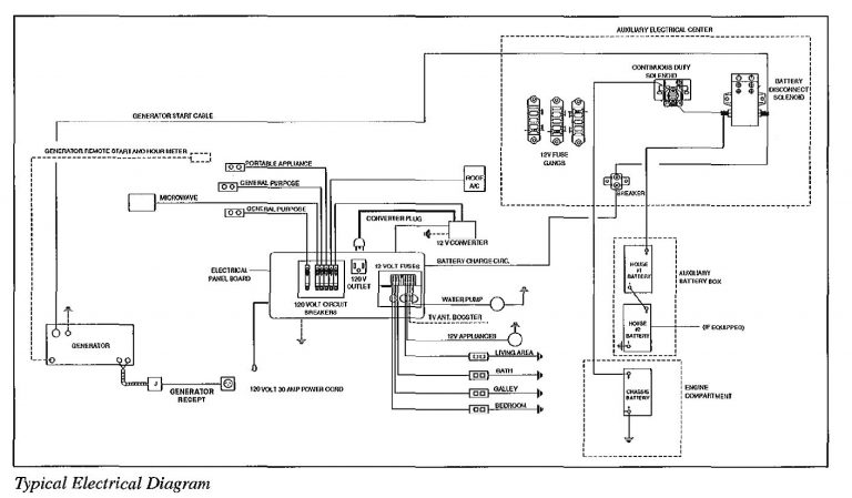 Fleetwood Rv Wiring Schematics
