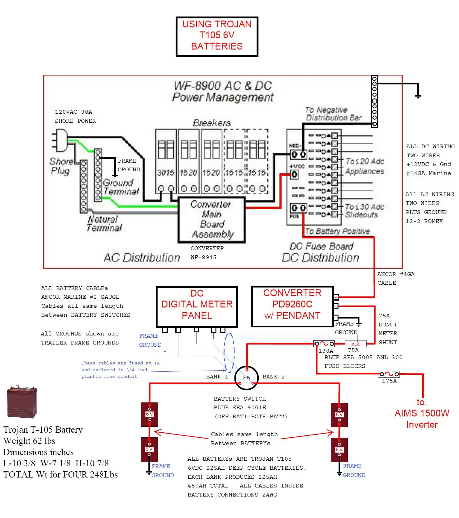Rv Power Converter Wiring Diagram | Wiring Diagram - Rv Power Inverter Wiring Diagram