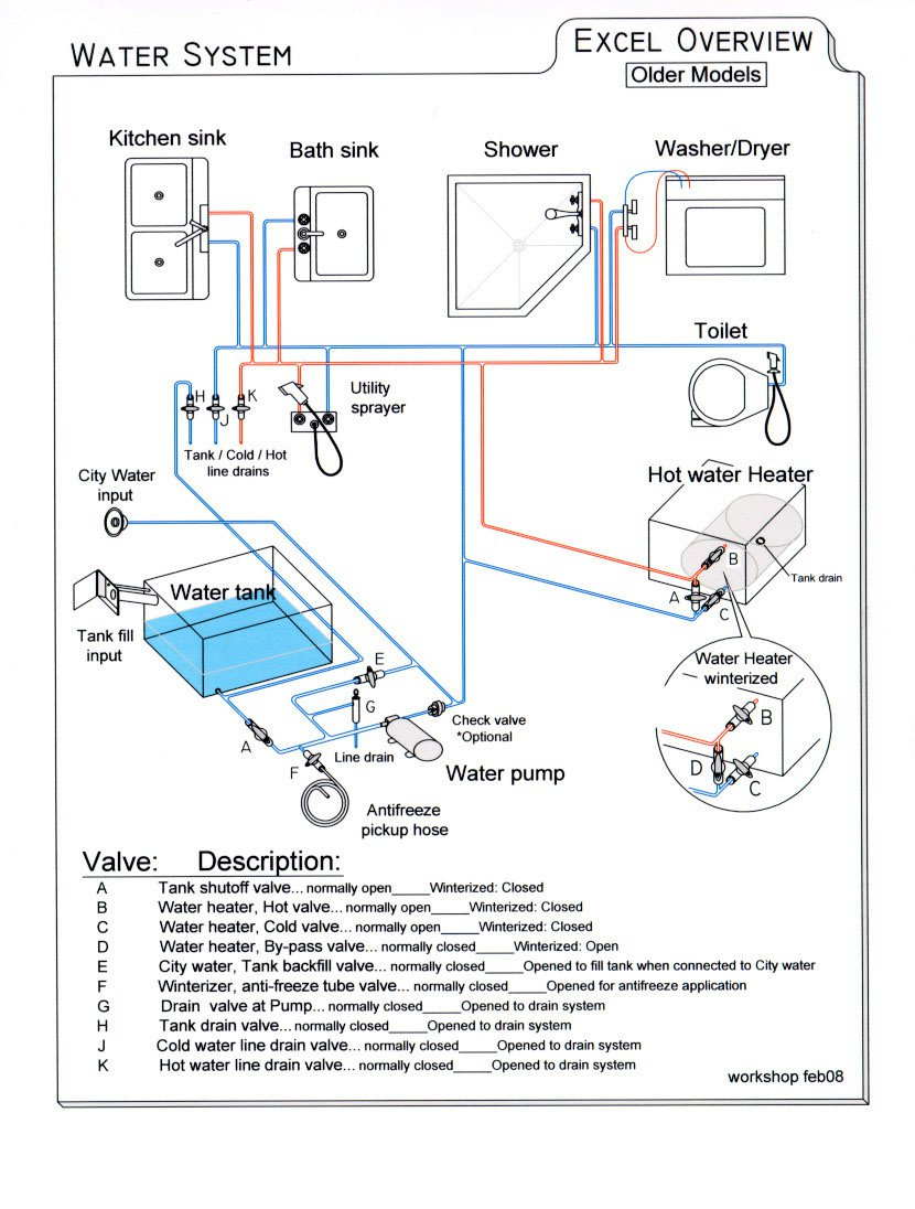 Rv Pump Diagram - Wiring Diagram Data Oreo - Shurflo Water Pump Wiring Diagram
