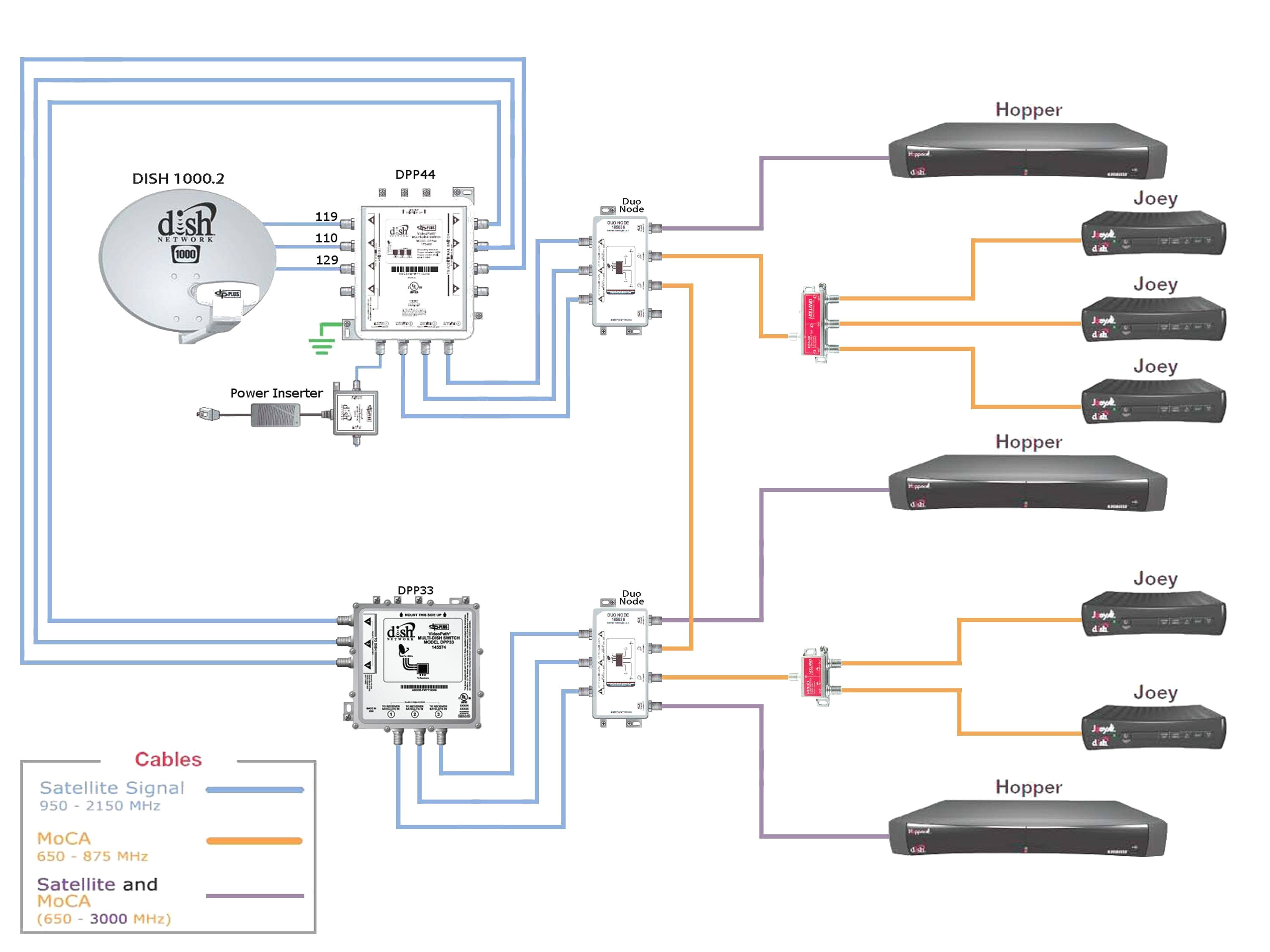 Satellite Tv Wiring Diagram from 2020cadillac.com