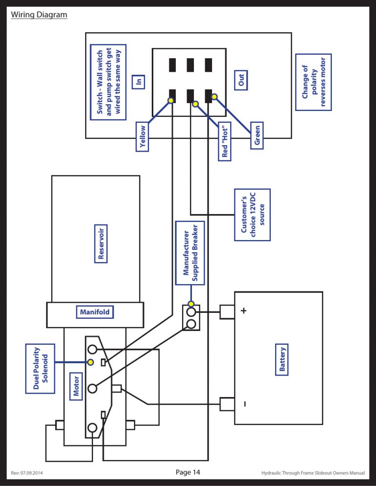 Rv Slide Out Wiring Diagram | Wiring Library - Rv Slide Out Switch ...