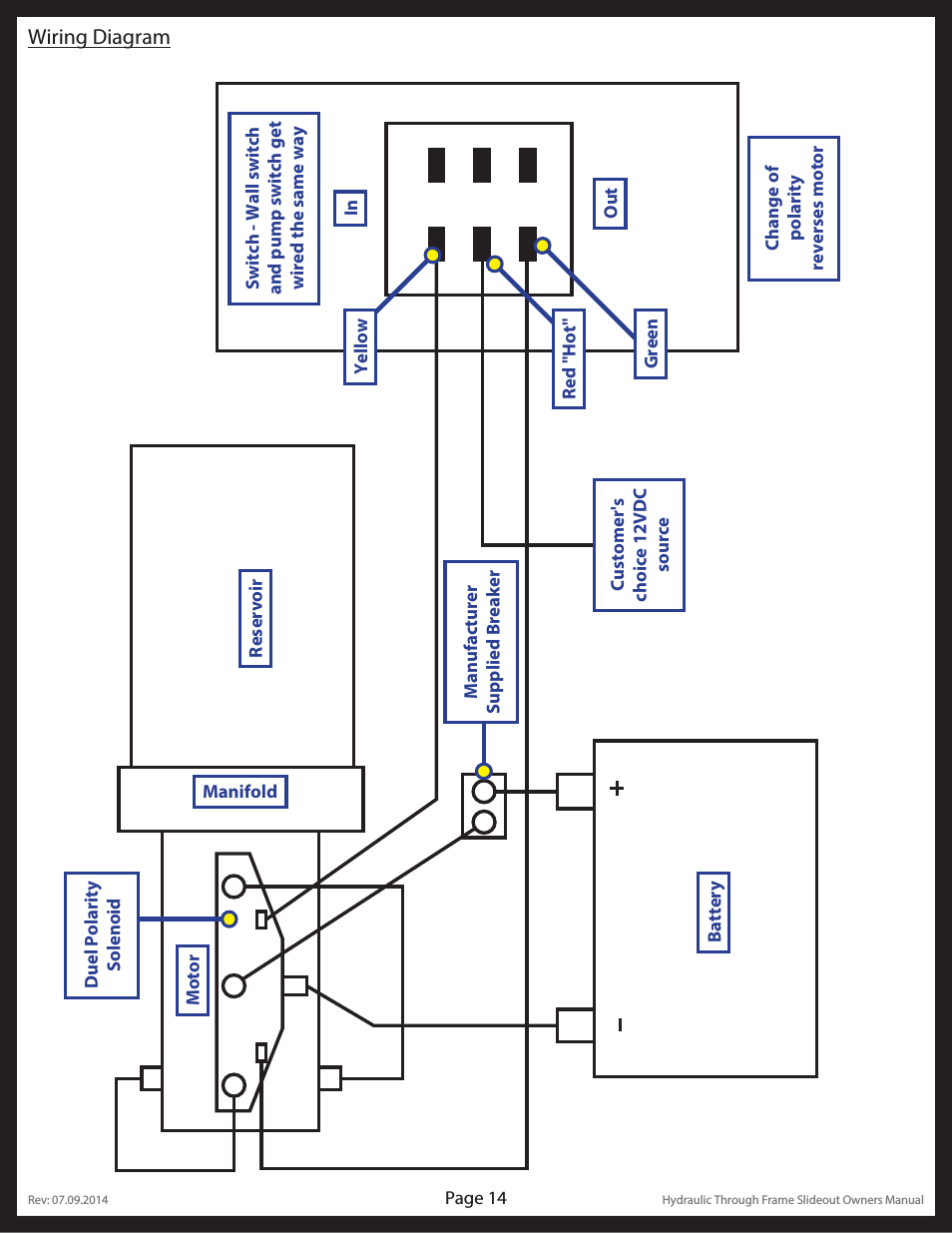 Rv Slide Out Wiring Diagram | Wiring Library - Rv Slide Out Switch Wiring Diagram