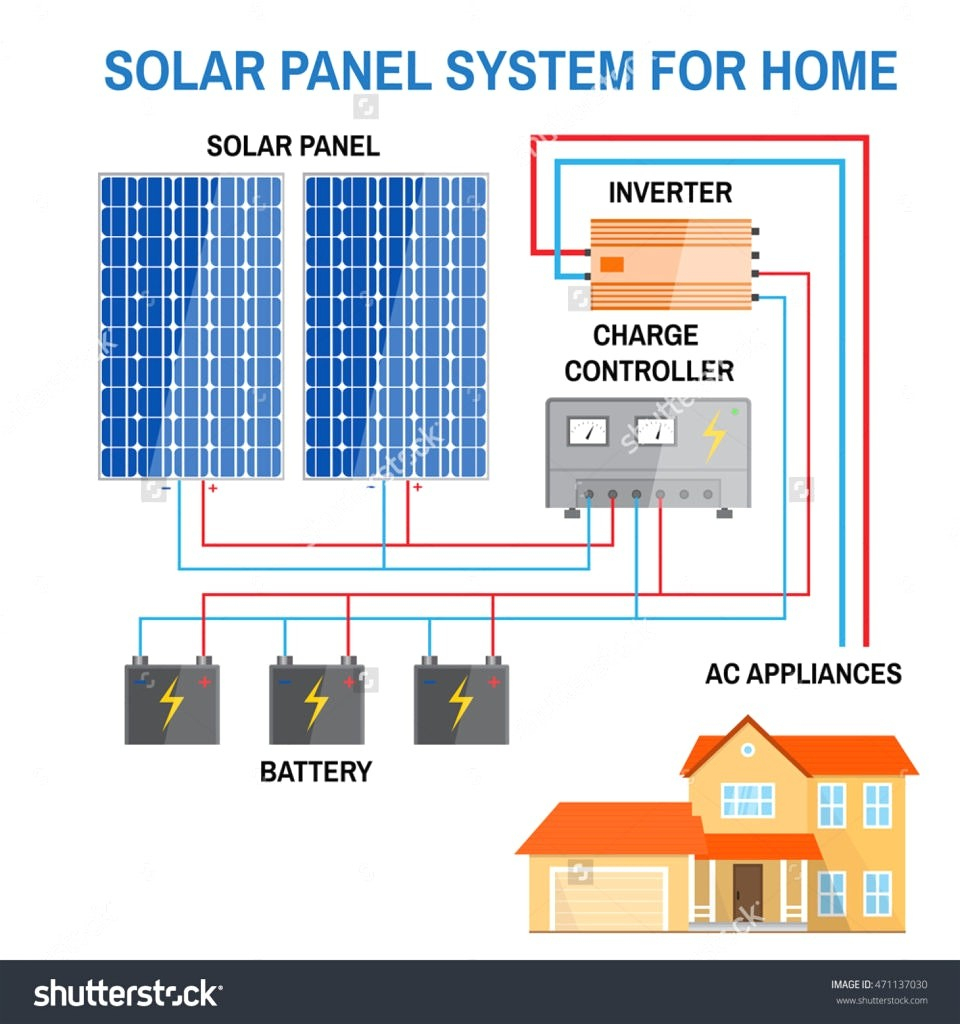 Rv Solar Panel Installation Wiring Diagram | Switch Wiring Diagram - Rv Solar Panel Installation Wiring Diagram