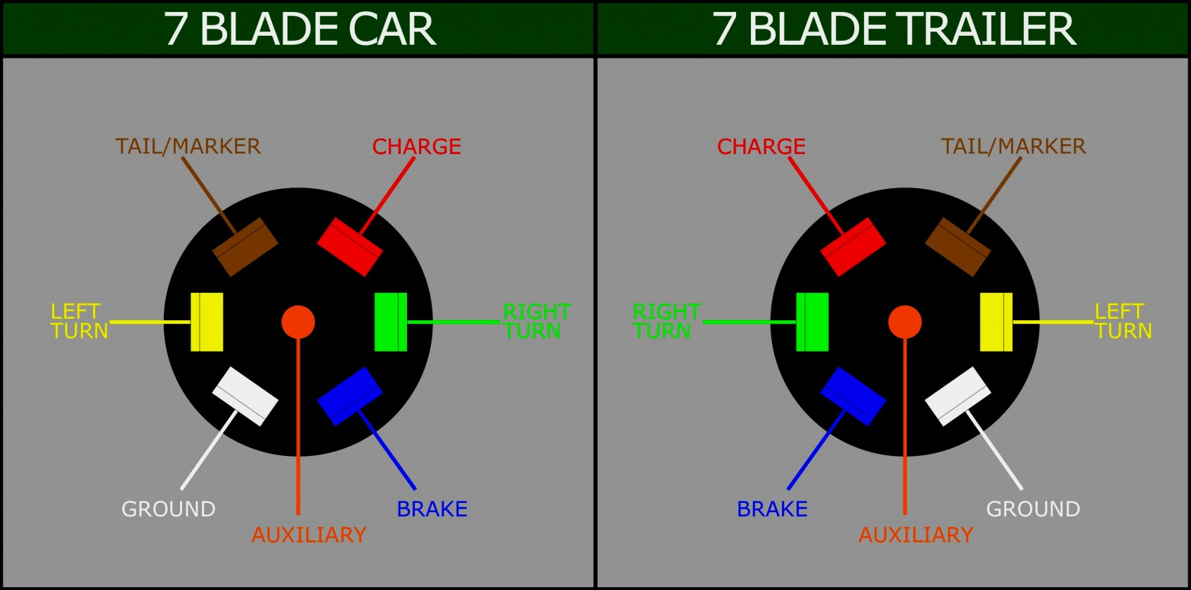 Trailer Brake Plug Wiring Diagram from 2020cadillac.com