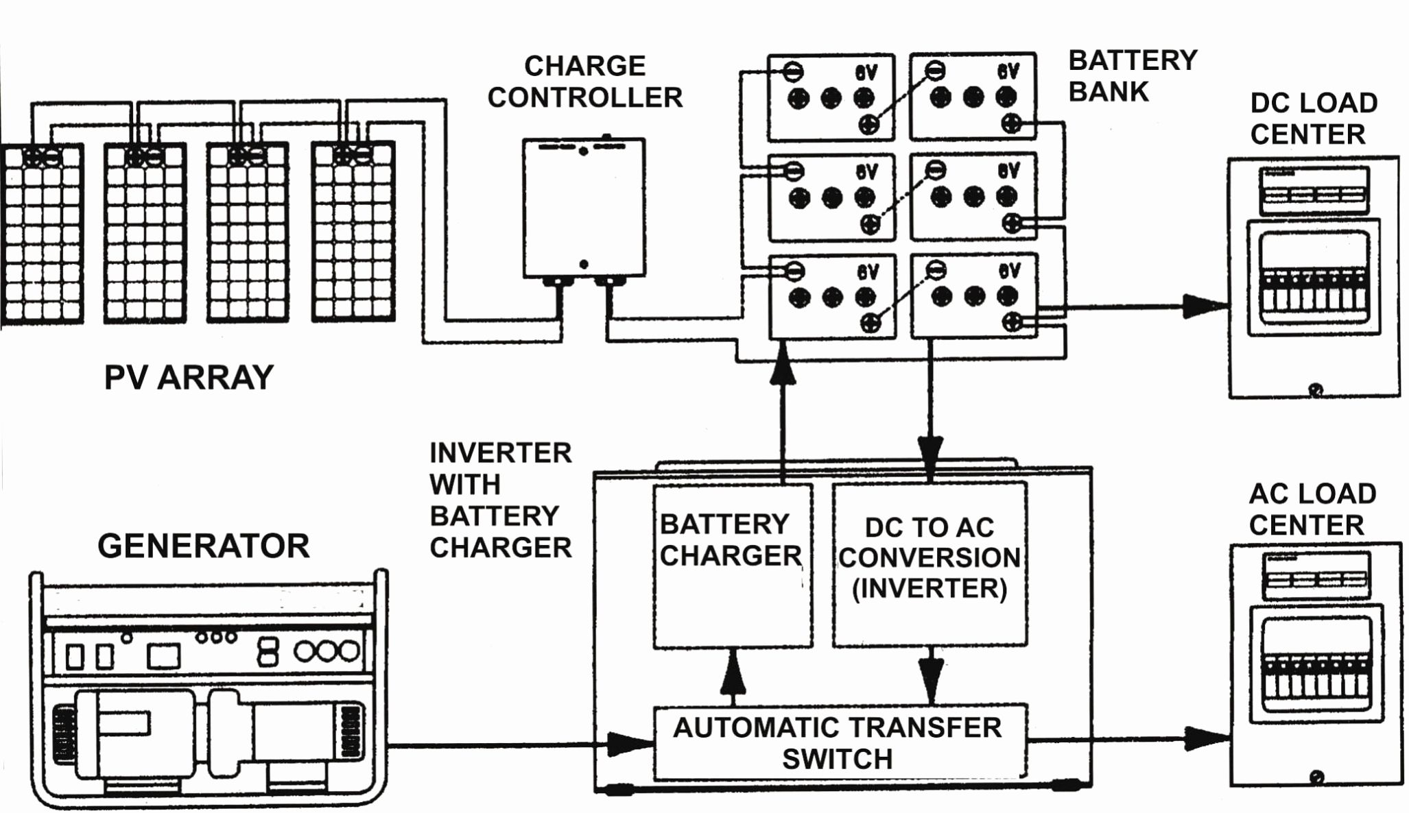 Rv Inverter Charger Wiring Schematics | Wiring Diagram - Rv Inverter