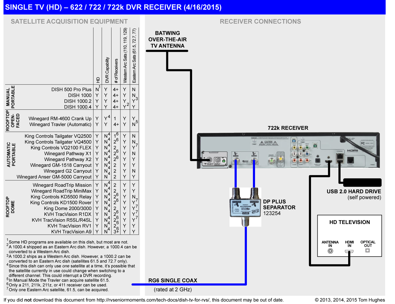 Rv Electrical Wiring Diagram For Tv