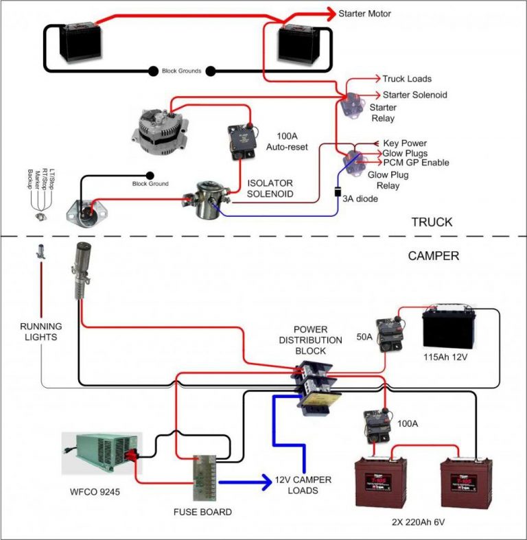 15+ Trending Car Trailer Wiring Diagram