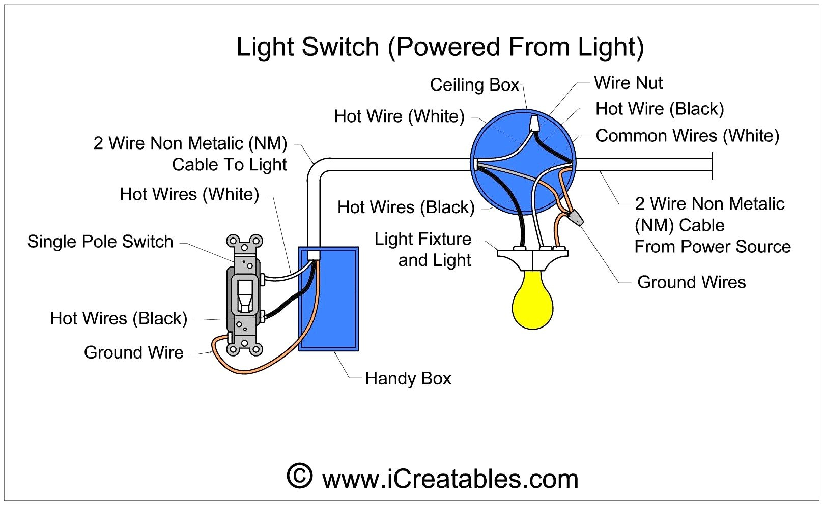 S3 Single Pole Switch Diagram - Data Wiring Diagram Detailed - Single Pole Switch Wiring Diagram
