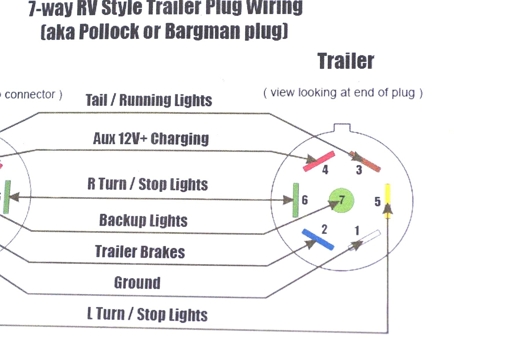 Sae Trailer Wiring Diagram - Wiring Diagram Data Oreo - Ford Trailer Wiring Diagram