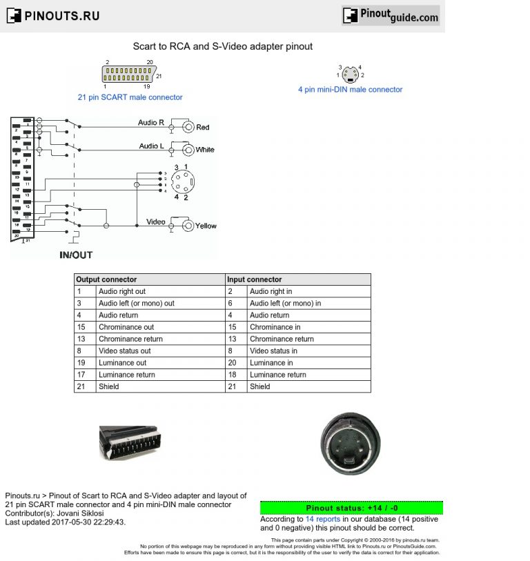 Scart To Rca Wiring Diagram : 27 Wiring Diagram Images - Wiring - Rca