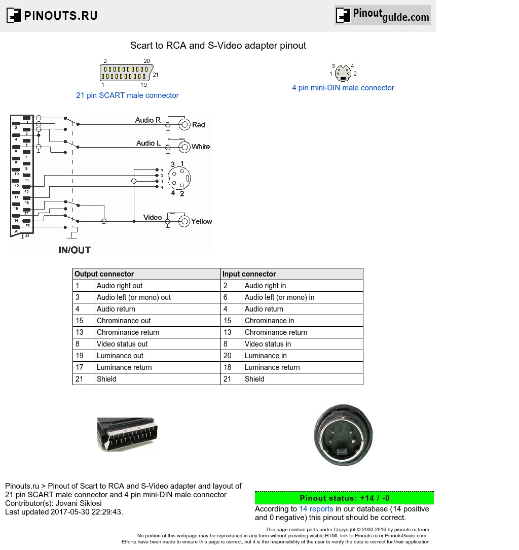 Scart To Rca Wiring Diagram : 27 Wiring Diagram Images - Wiring - Rca Wiring Diagram