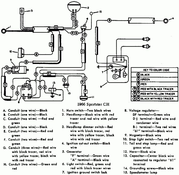 Schémas Électrique Des Harley-Davidson Sportster. Wiring Diagrams