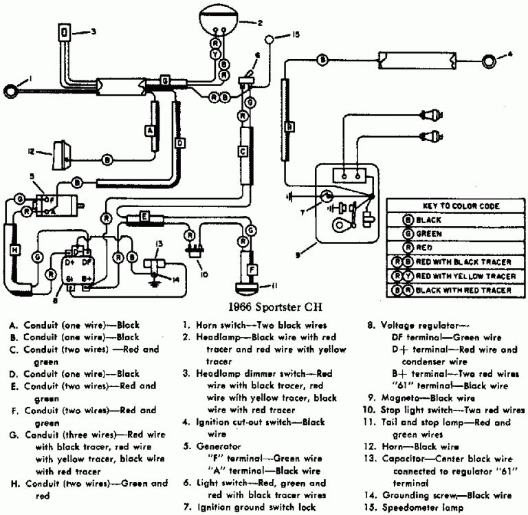 Schémas Électrique Des HarleyDavidson Sportster. Wiring Diagrams