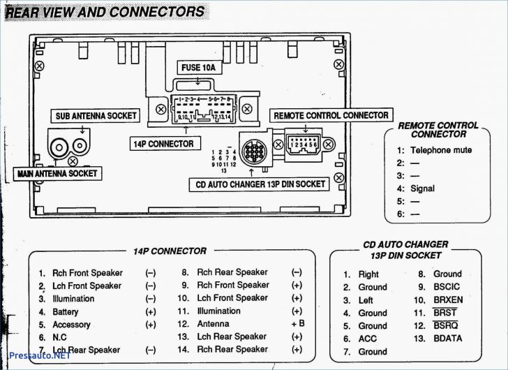 Scosche Wiring Harness Color Codes
