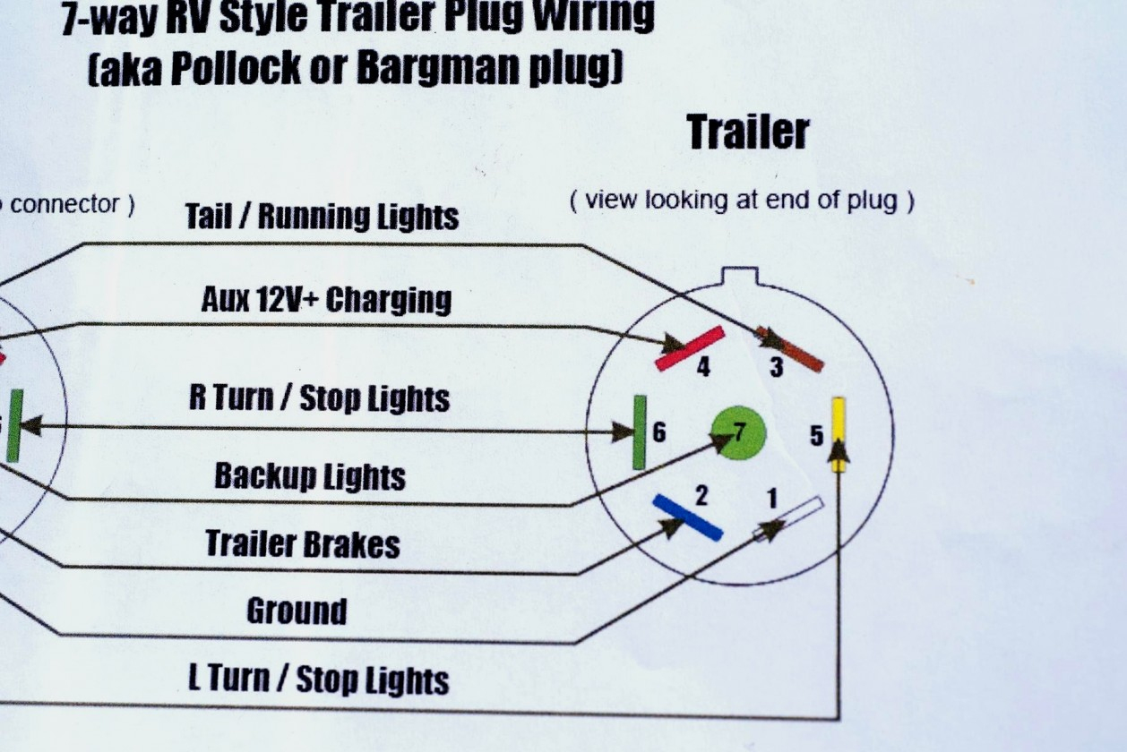 Semi Truck Trailer Plug Wiring Diagram | Cadician's Blog