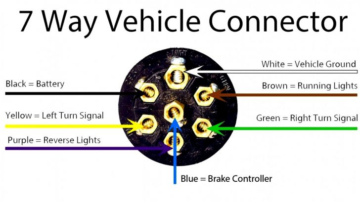 Semi Trailer Abs Wiring Diagram