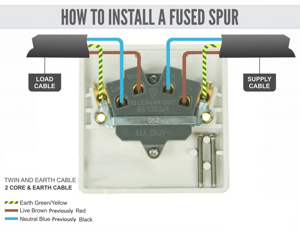 Shed Consumer Unit Wiring Diagram - Mikulskilawoffices - Garage Wiring Diagram