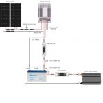 Should I Wire My Panels In Parallel Or In Series?   Renogy   Power Inverter Wiring Diagram