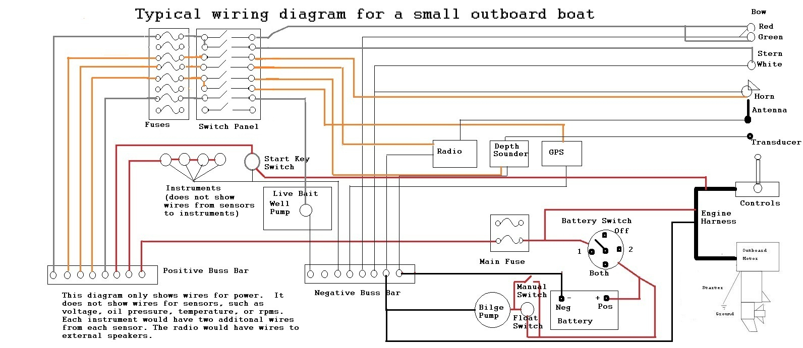 Simple Boat Wiring - Wiring Diagrams Hubs - Simple House Wiring Diagram Examples