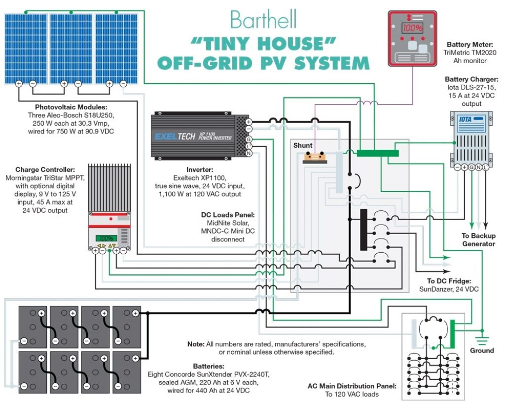 Solar Panel Wiring Diagram For Home