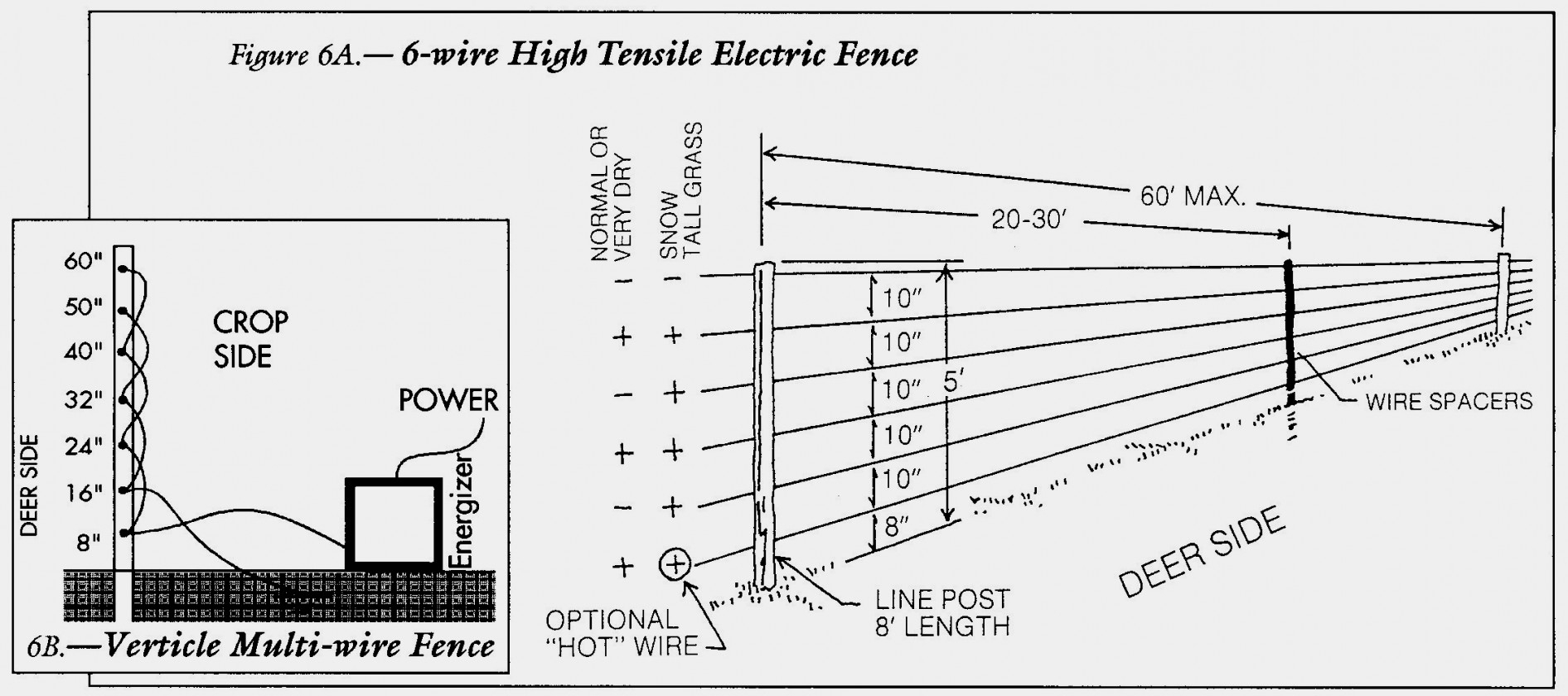 Wiring Diagram For Electric Fence : Ground Rod Installation | Grounding Electric Fence | Zareba®