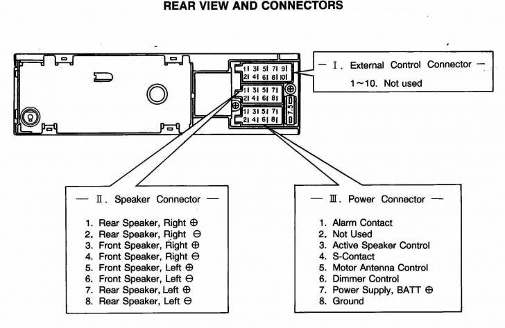 Sony Car Stereo Wiring Diagram - Data Wiring Diagram Today - Sony Car