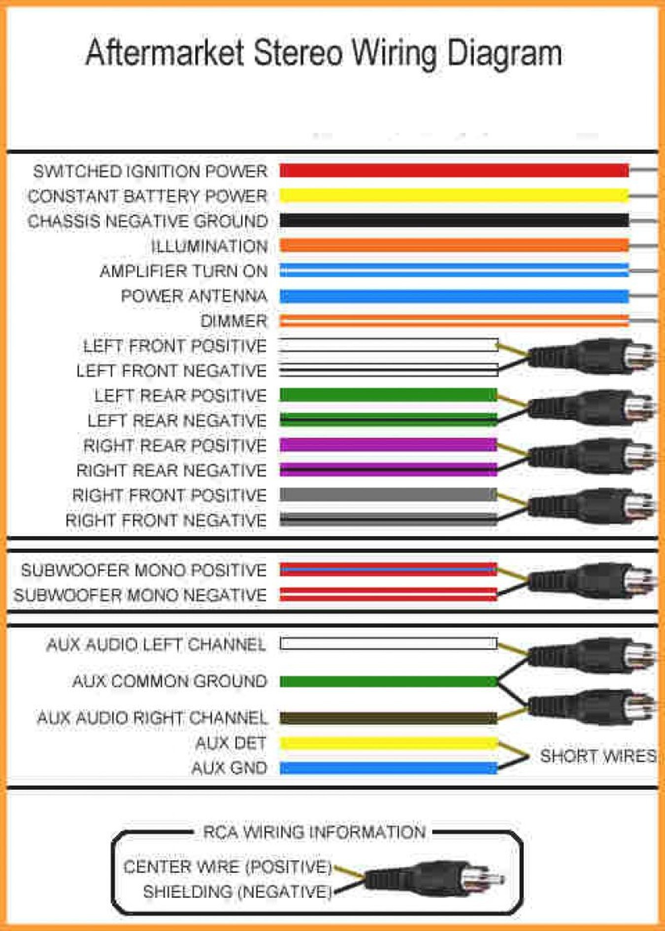 Sony Stereo Wiring Colors - Wiring Diagrams Click - Pioneer Radio Wiring Diagram Colors