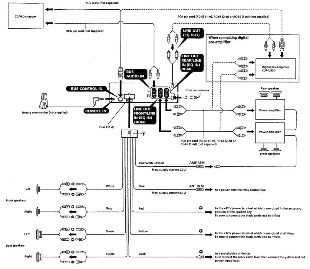 Sony Xplod Wiring Harness | Wiring Diagram - Sony Xplod Wiring Diagram