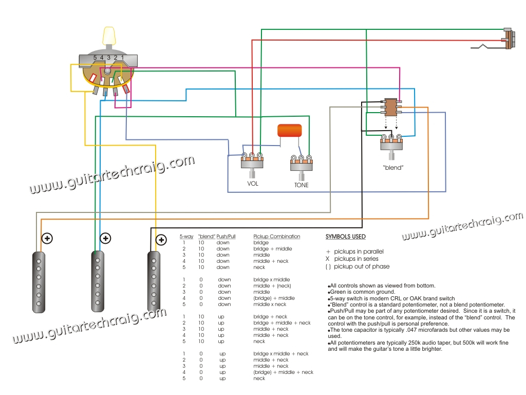 Spli Hss Guitar Wiring Diagram Coil | Manual E-Books - Hss Wiring Diagram Coil Split