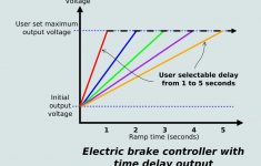 Staying In Control: Electric Brake Controllers | Caravan And – Electric Brake Wiring Diagram
