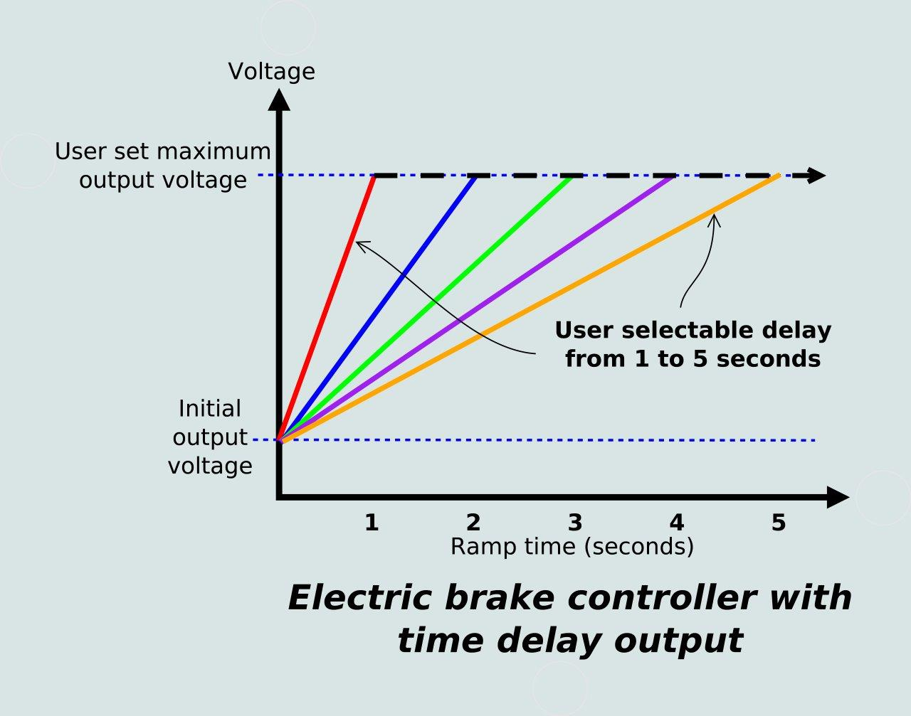 Staying In Control: Electric Brake Controllers | Caravan And - Electric Brake Wiring Diagram