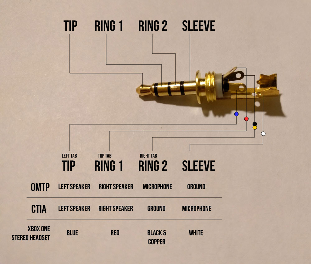 Stereo Headphone Jack Wiring Colors | Best Wiring Library - Xbox One Headset Wiring Diagram