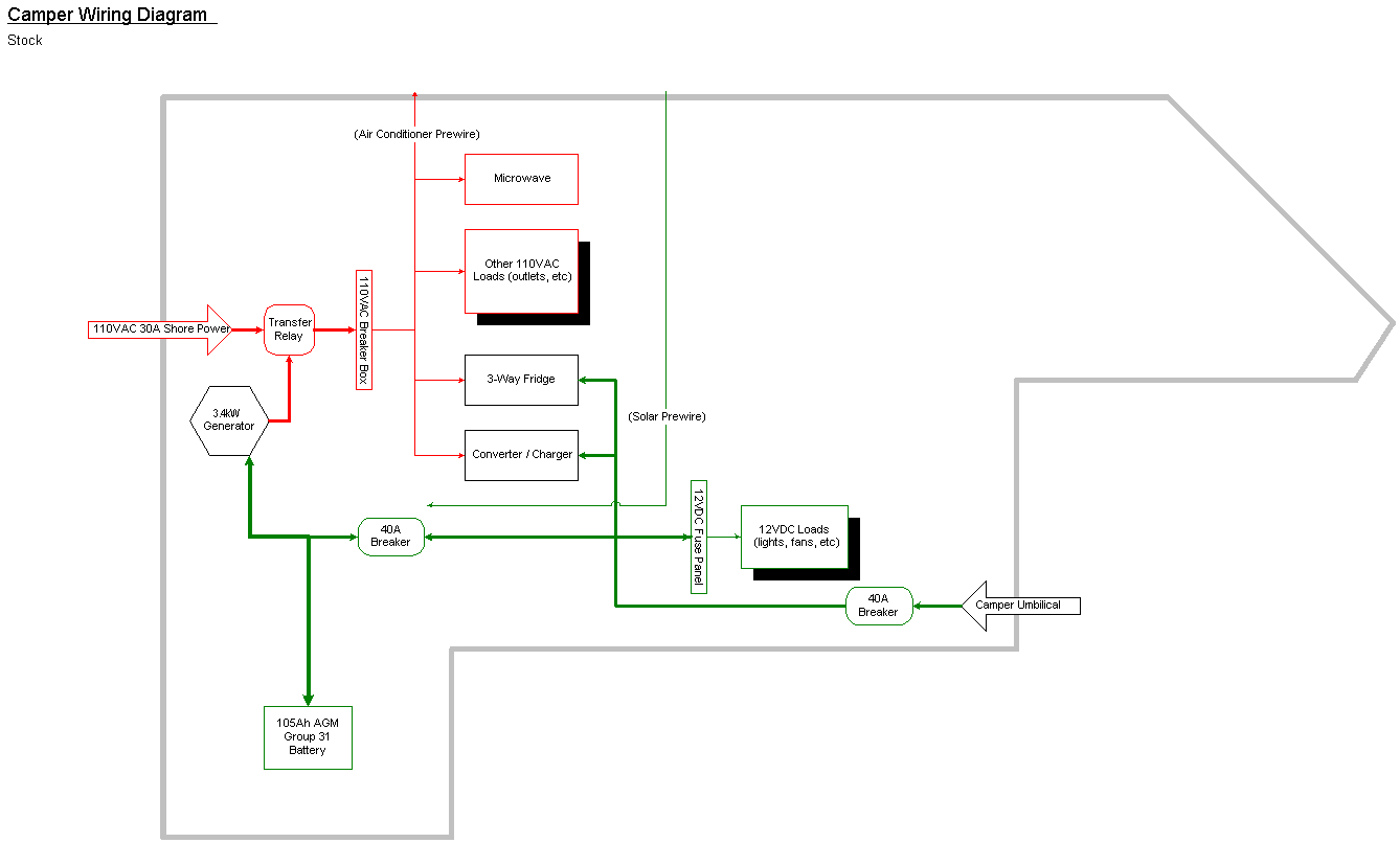 Stock Camper Wiring Diagram - Camper Wiring Diagram