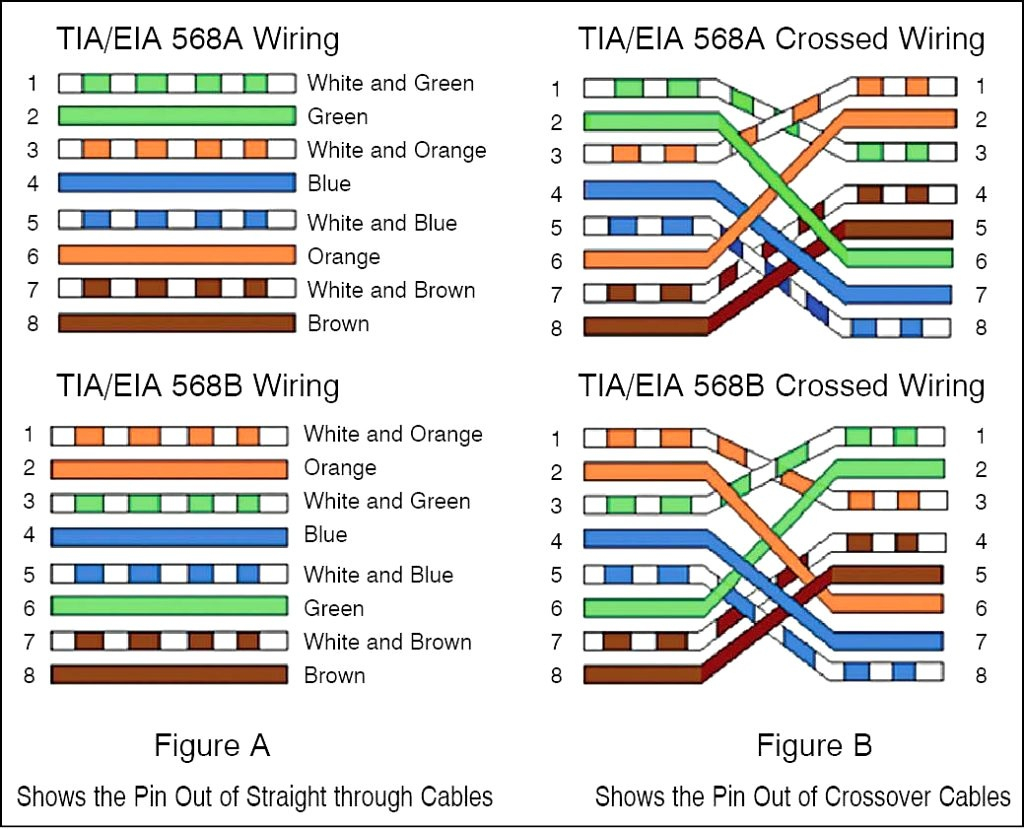 Straight Through Cat 5 Wiring Diagram - Wiring Diagrams Hubs - Cat5 Phone Line Wiring Diagram