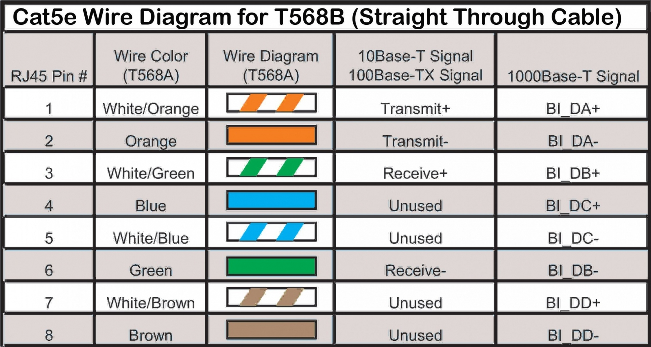 Straight Through Cat5E Wiring Diagram | Wiring Diagram - Cat5E Wiring Diagram B