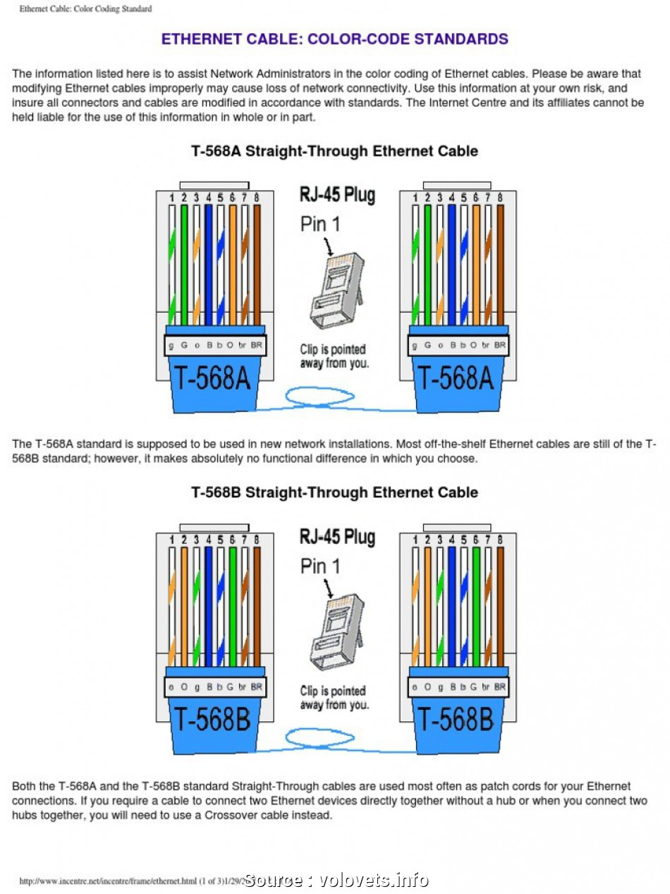 Wiring Diagram Cat5e