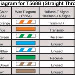 Stunning Cat 5 568B Photos Within Cat5 Patch Cable Wiring Diagram In   568 B Wiring Diagram