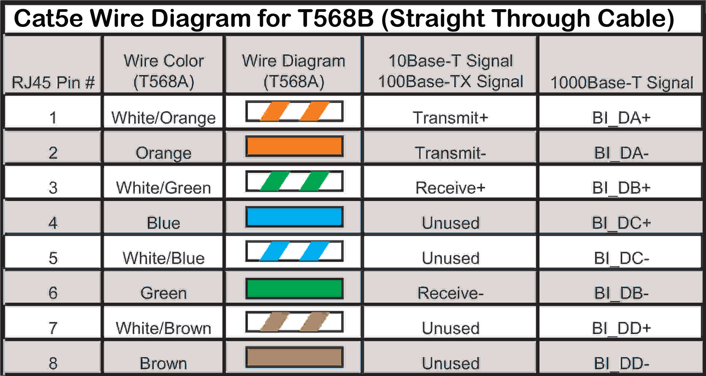 Stunning Cat 5 568B Photos Within Cat5 Patch Cable Wiring Diagram In - 568 B Wiring Diagram