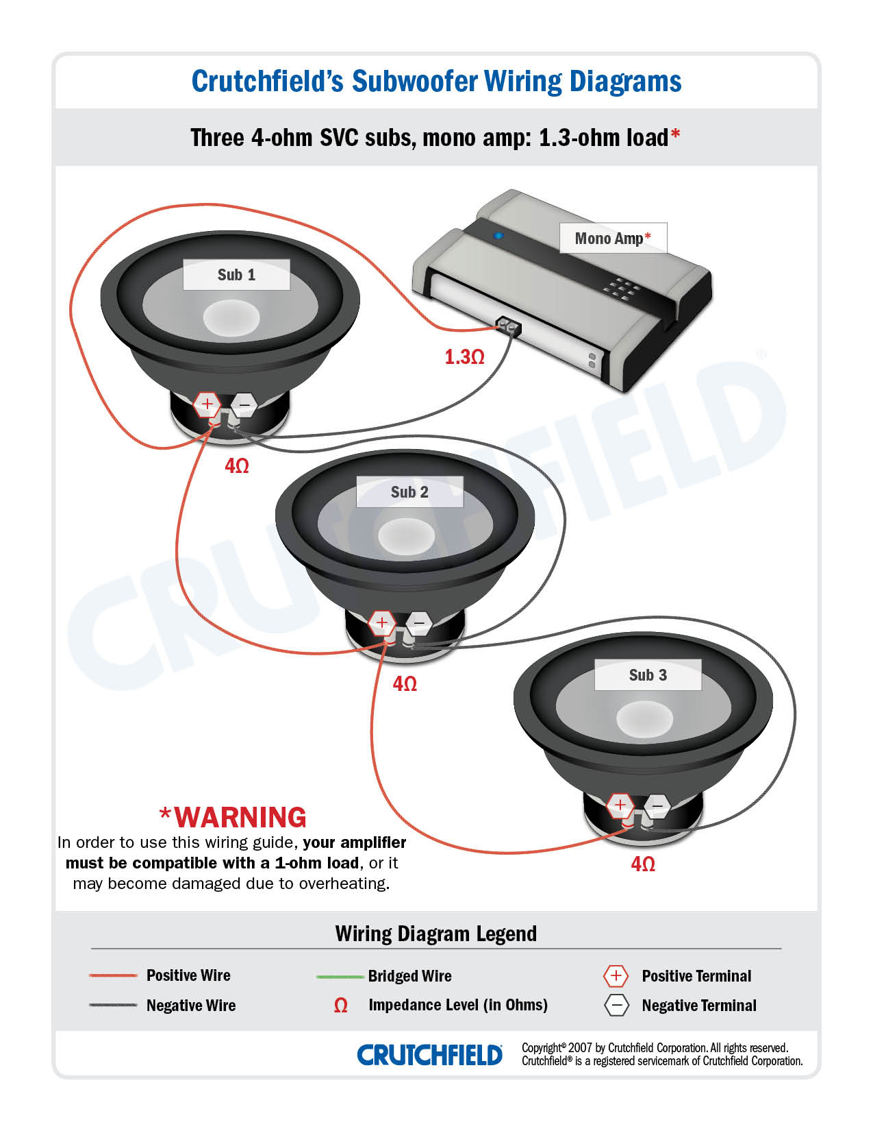 1 Ohm Dual Voice Coil Wiring Diagram from 2020cadillac.com