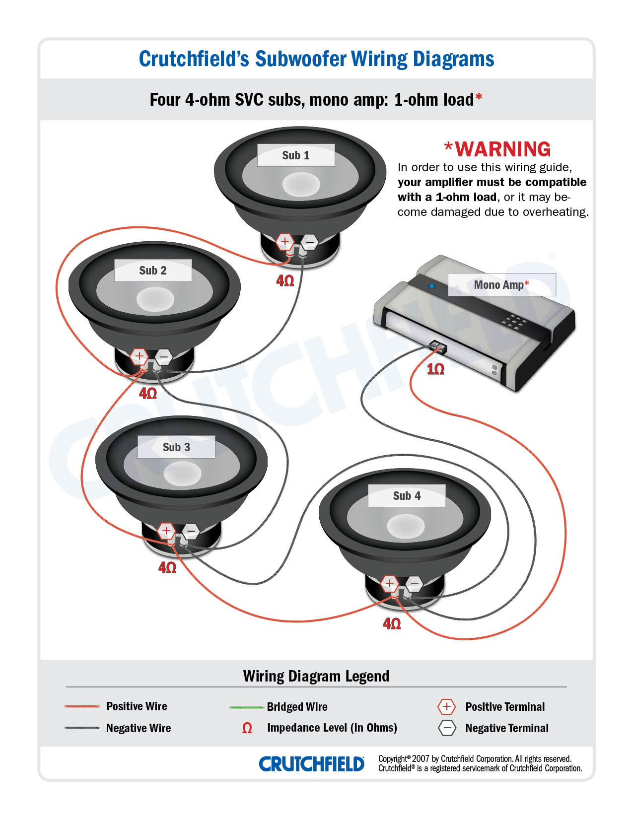 Subwoofer Wiring Diagrams — How To Wire Your Subs - 4 Ohm ...