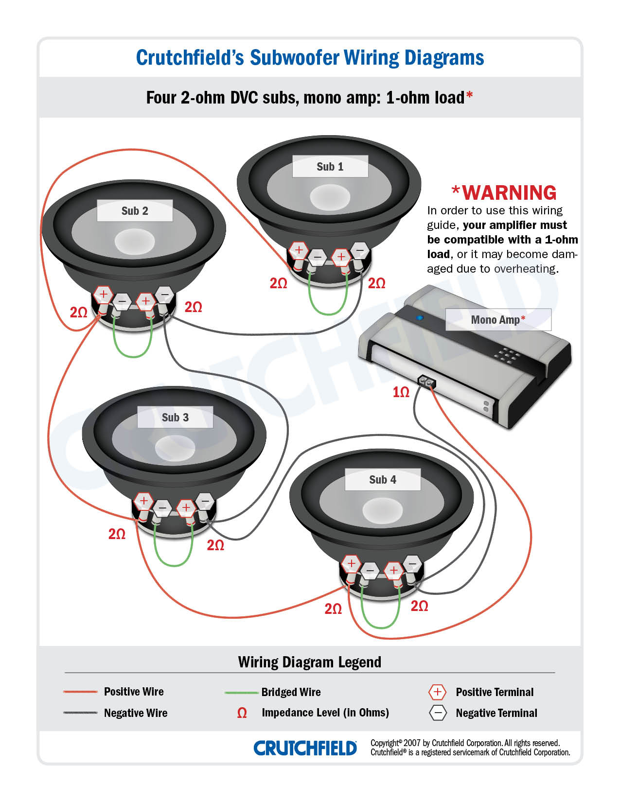 Subwoofer Wiring Diagrams — How To Wire Your Subs - 4 Ohm Wiring Diagram