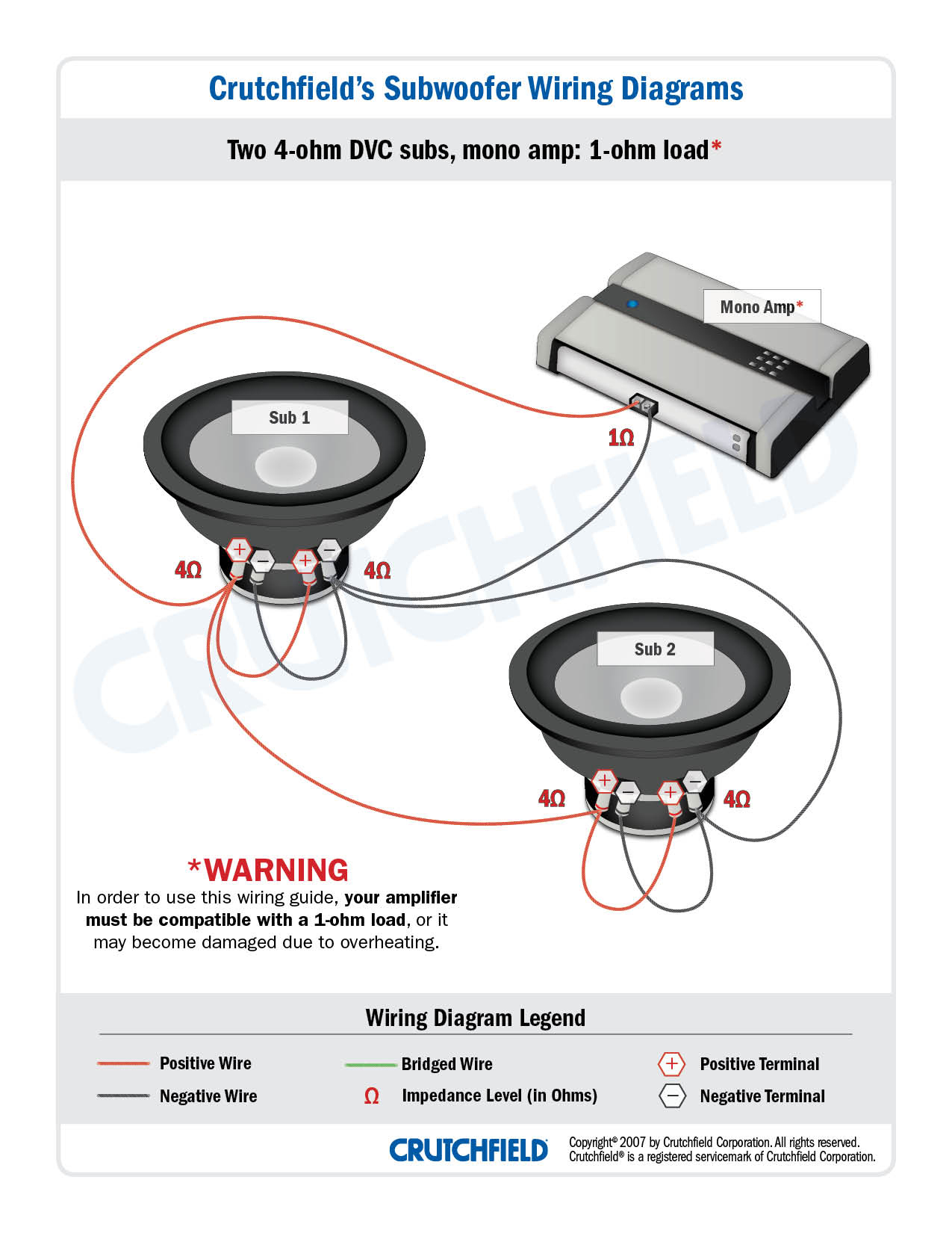 Subwoofer Wiring Diagrams — How To Wire Your Subs - Kicker Comp R 12 Wiring Diagram
