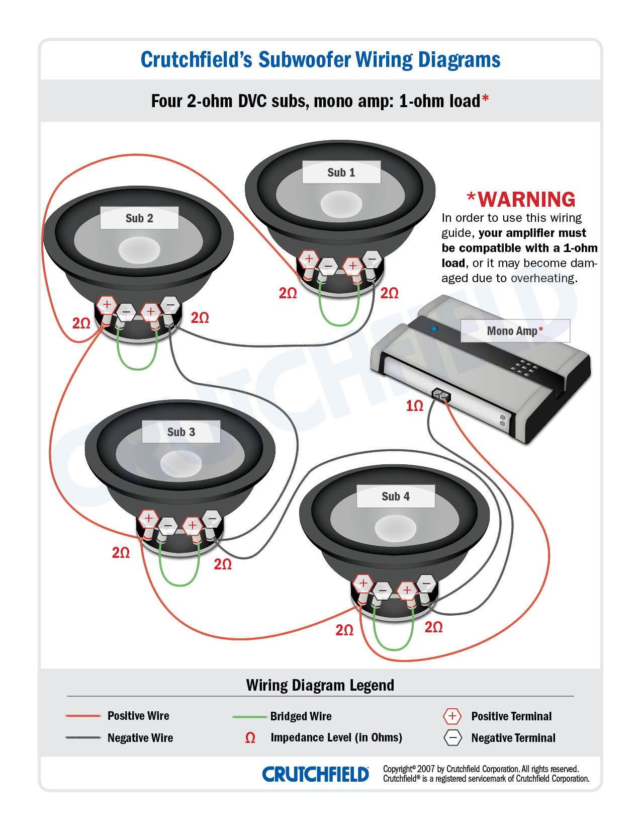 Subwoofer Wiring Diagrams — How To Wire Your Subs - Kicker Subwoofer Wiring Diagram