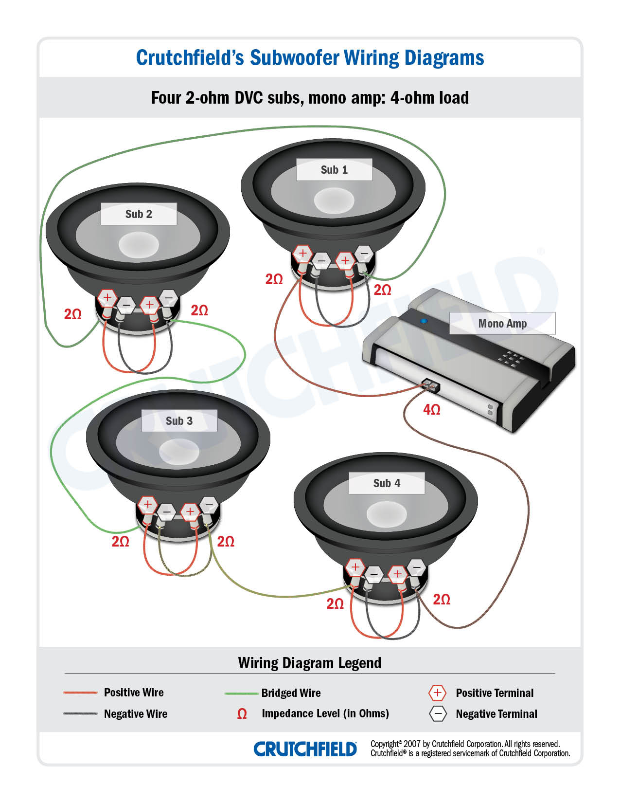 Subwoofer Wiring Diagrams — How To Wire Your Subs - Sub Wiring Diagram