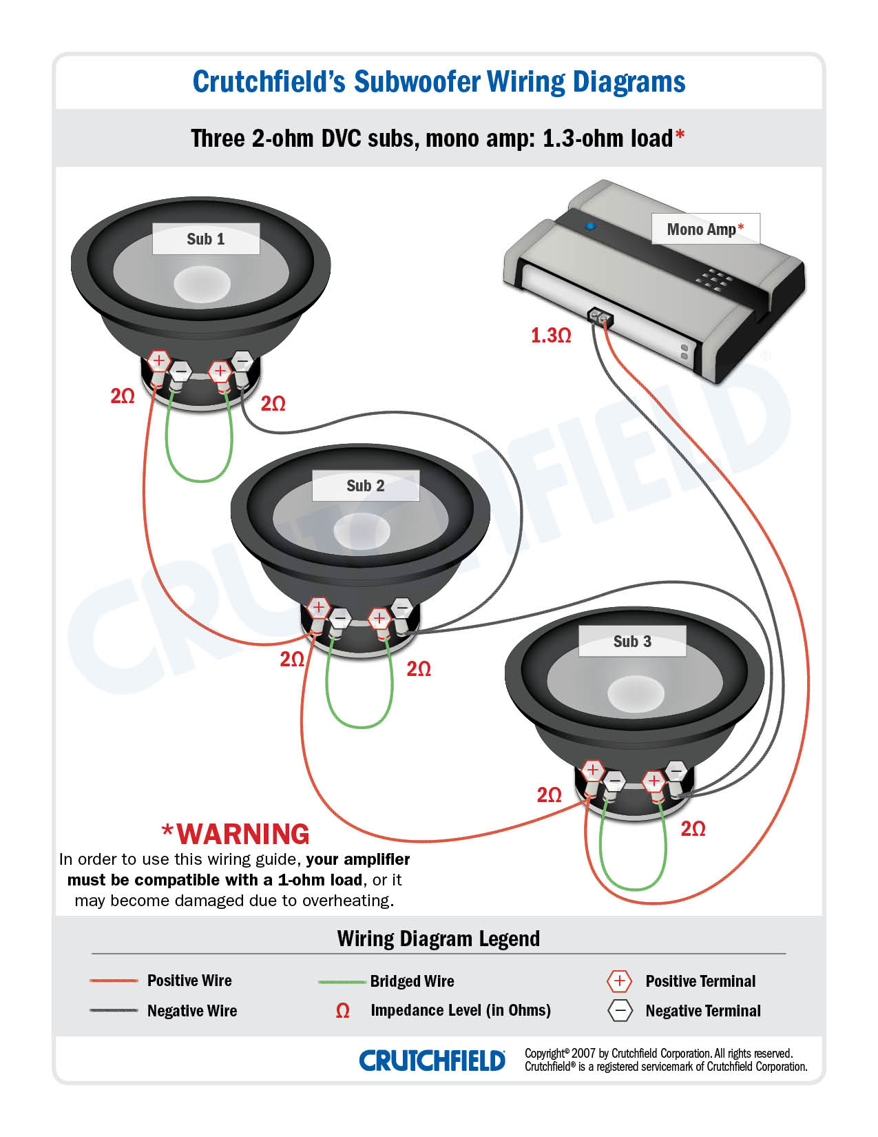 Subwoofer Wiring Diagrams — How To Wire Your Subs - Sub Wiring Diagram