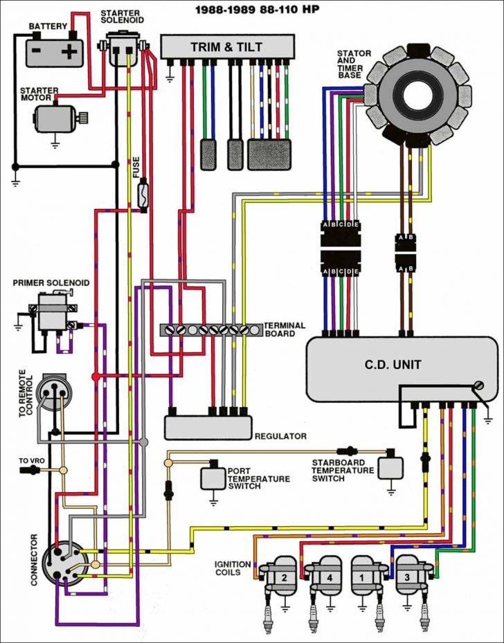 Suzuki Outboard Ignition Switch Wiring Diagram Fantastic Throughout ...