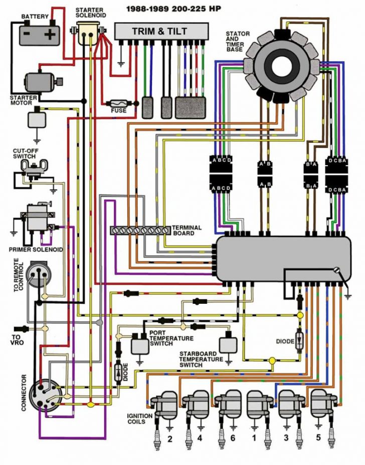 Suzuki Outboard Ignition Switch Wiring Diagram - Great Installation ...