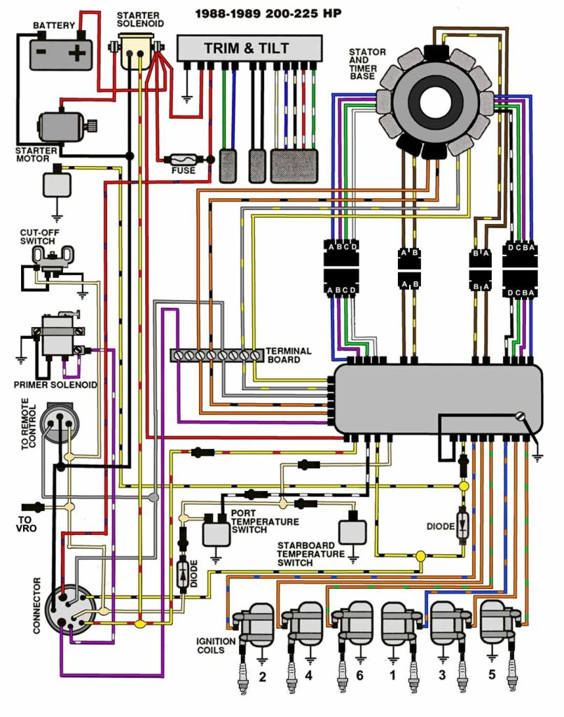 Suzuki Outboard Wiring Diagram from 2020cadillac.com