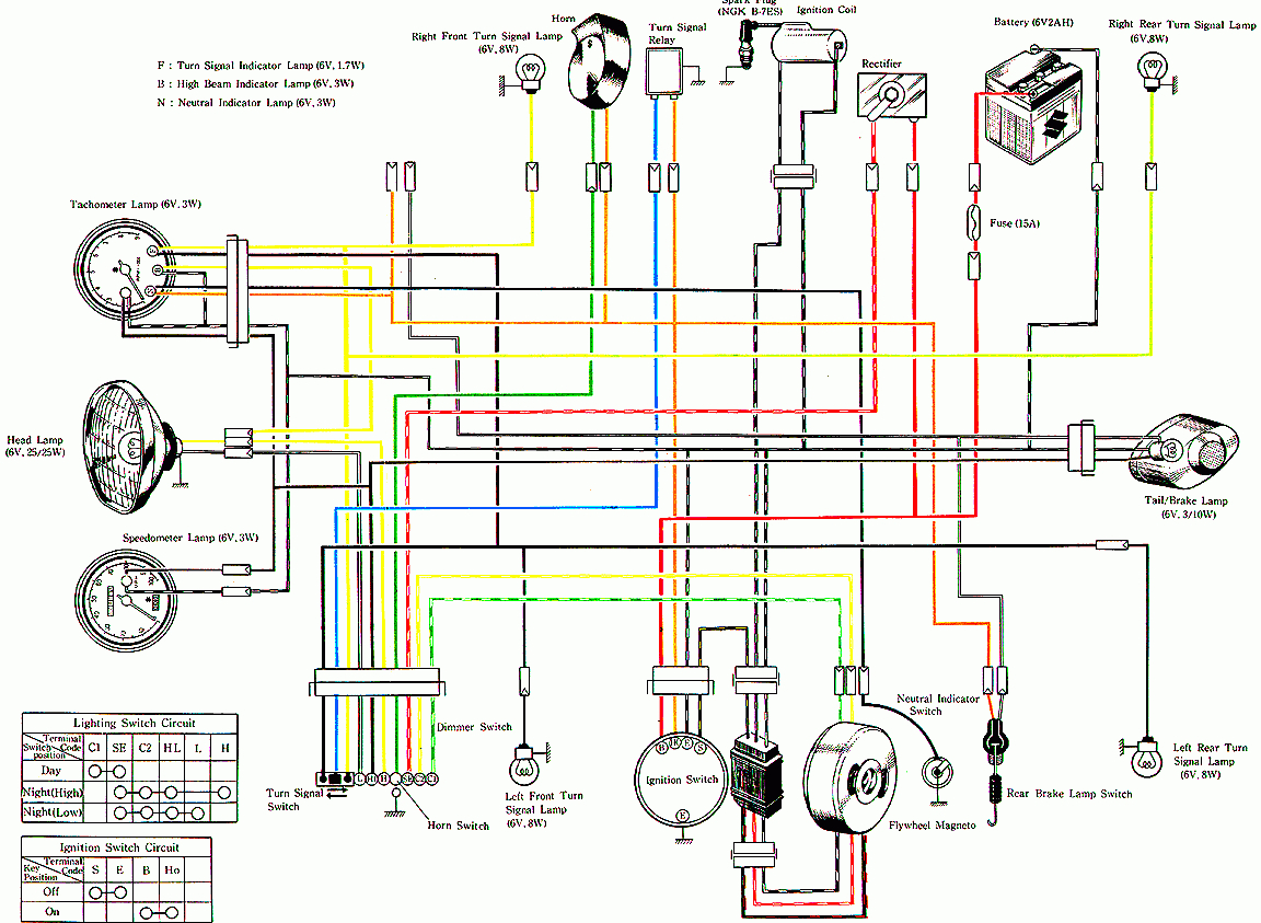 Suzuki Ts250 Wiring Diagram – Evan Fell Motorcycle Works - Motorcycle Wiring Diagram
