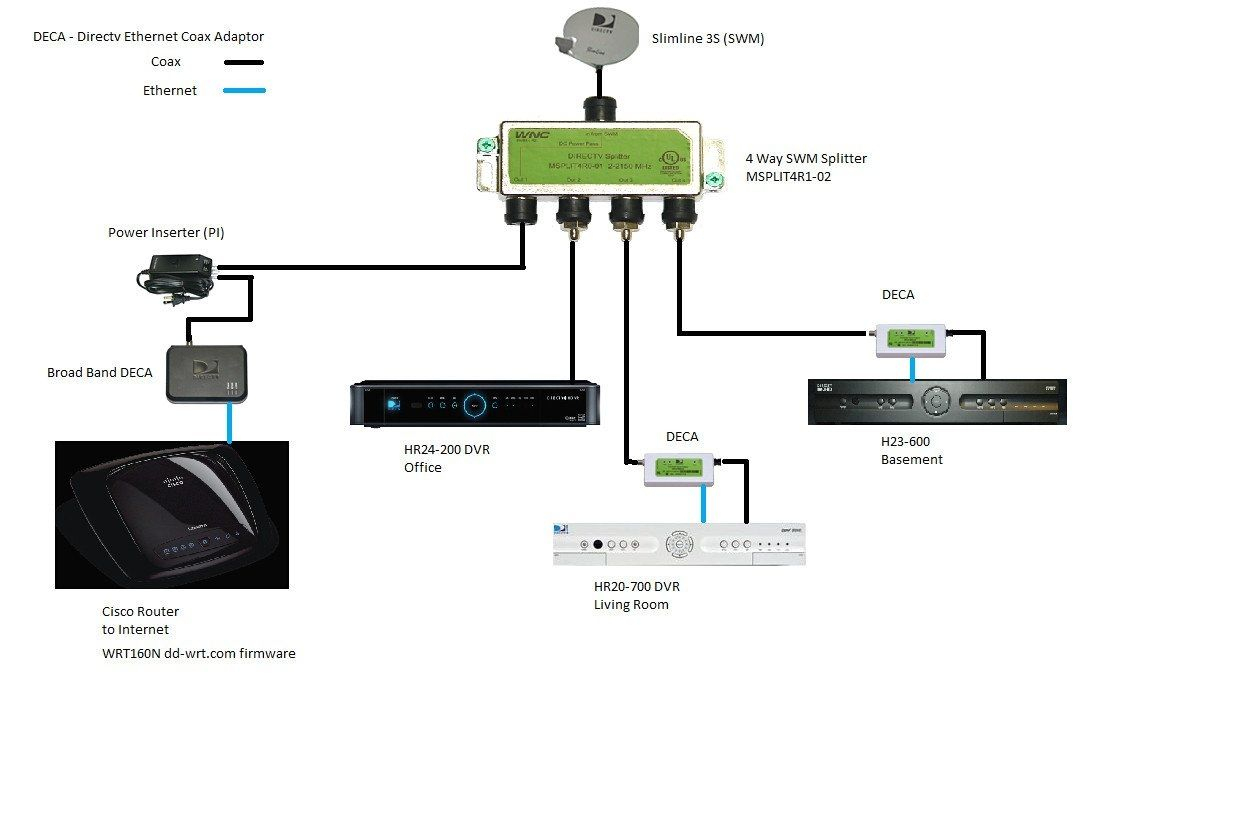 Swm16 8Dvr Deca Swm Directv Wiring Diagram 6 Natebird | Wiring - Directv Swm 16 Wiring Diagram